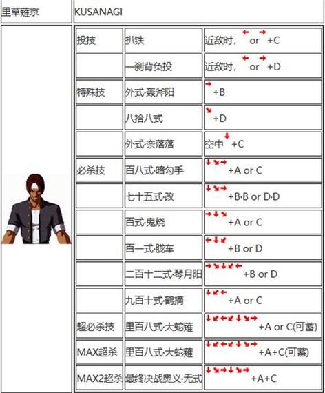 拳皇2002魔幻2技能表教程,拳皇2002魔幻2技能表教程下载-第2张图片-文史 拳皇2002魔幻2技能表教程,拳皇2002魔幻2技能表教程下载-第2张图片-文史