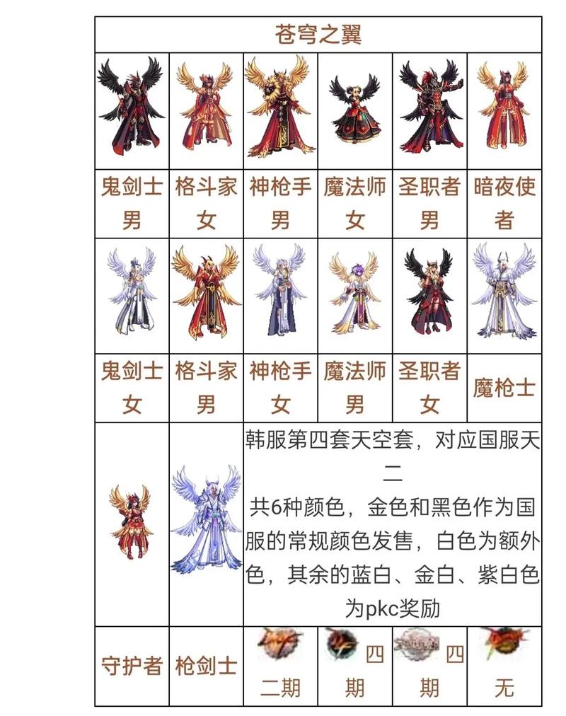 dnf第五套天空套如何(地下城第五套天空套)-第2张图片-文史 dnf第五套天空套如何(地下城第五套天空套)-第2张图片-文史
