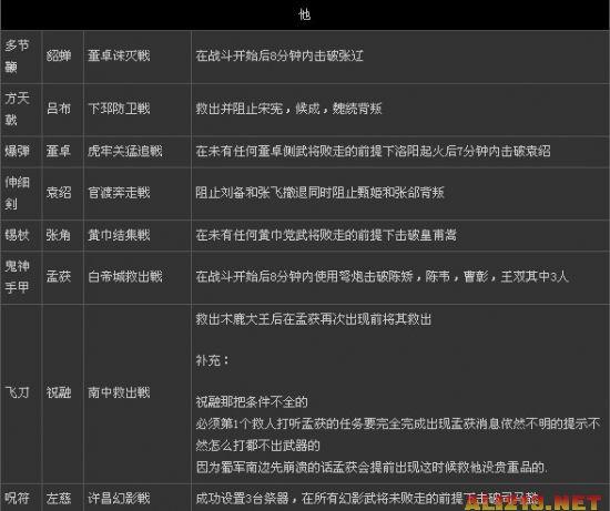 真三国无双2秘籍是什么,真·三国无双2功略-第3张图片-文史 真三国无双2秘籍是什么,真·三国无双2功略-第3张图片-文史