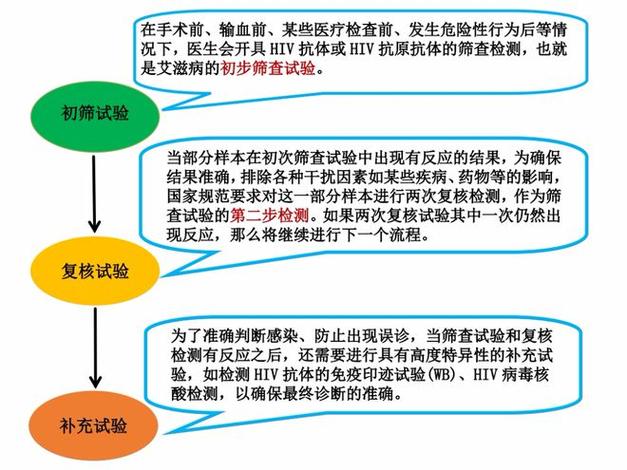 传染病8项检查多少钱(传染病4项和8项的区别)-第5张图片-文史 传染病8项检查多少钱(传染病4项和8项的区别)-第5张图片-文史