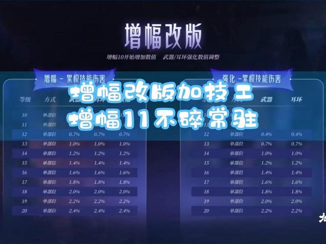 dnf武器强化了还能增幅吗(dnf武器强化了还能增幅吗知乎)-第5张图片-文史 dnf武器强化了还能增幅吗(dnf武器强化了还能增幅吗知乎)-第5张图片-文史