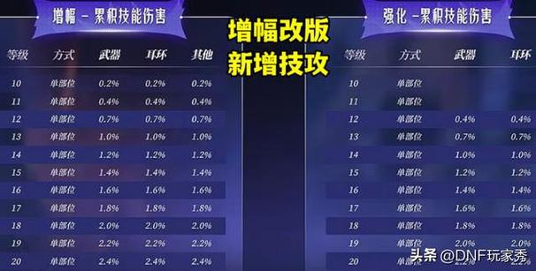 dnf武器强化了还能增幅吗(dnf武器强化了还能增幅吗知乎)-第6张图片-文史 dnf武器强化了还能增幅吗(dnf武器强化了还能增幅吗知乎)-第6张图片-文史