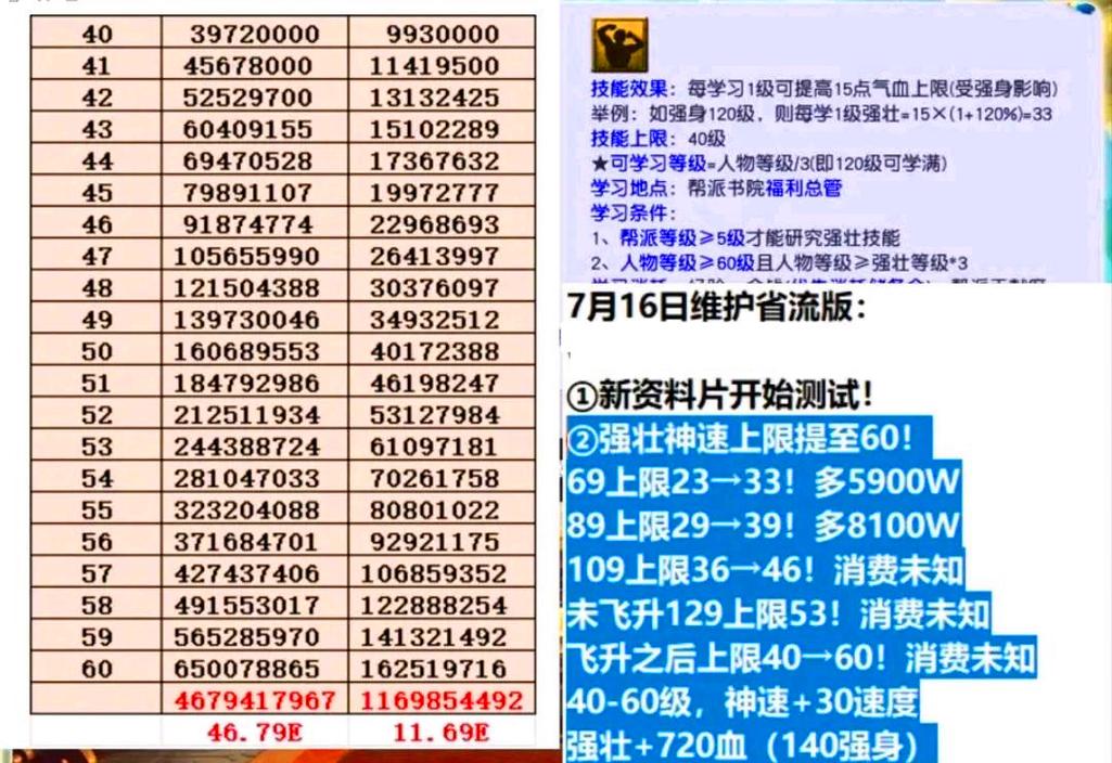帮派技能强壮值得点吗,帮派强壮从0到40要多久-第5张图片-文史 帮派技能强壮值得点吗,帮派强壮从0到40要多久-第5张图片-文史