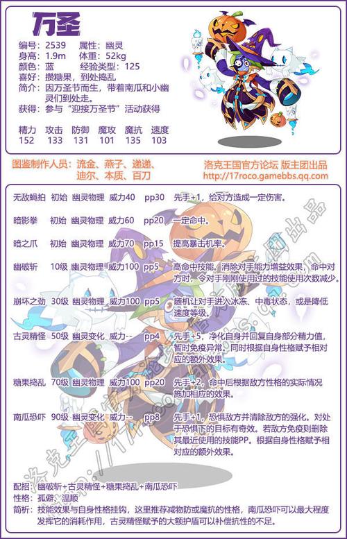 洛克王国大鼠獭怎么得（洛克王国大鼠懒怎么得）-第5张图片-文史
