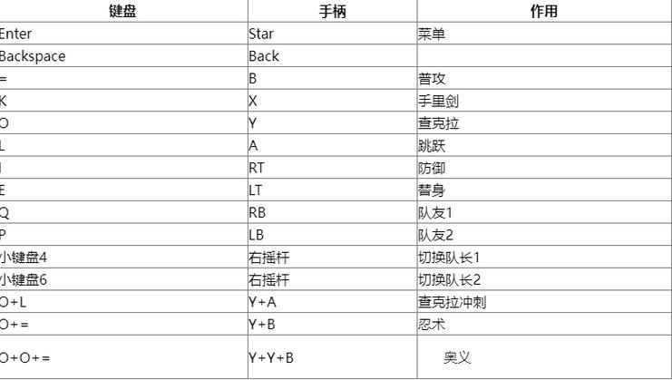 火影忍者疾风传究极忍者风暴3技能(火影忍者究极风暴3特殊技能)-第1张图片-文史 火影忍者疾风传究极忍者风暴3技能(火影忍者究极风暴3特殊技能)-第1张图片-文史