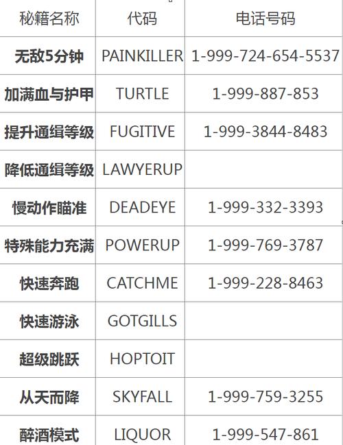 侠盗飞车5怎么作弊,侠盗飞车怎么作弊苹果-第6张图片-文史