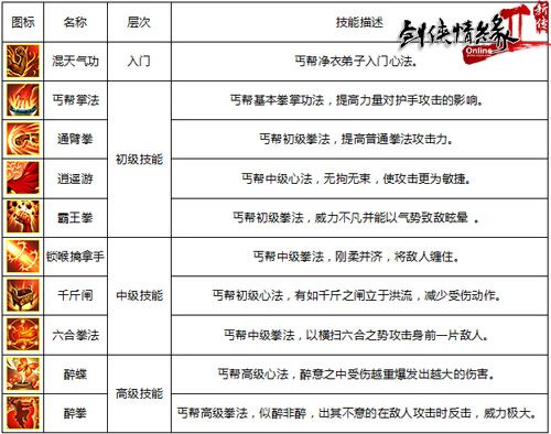 剑网2生活技能,剑网2生活技能那个好些-第1张图片-文史 剑网2生活技能,剑网2生活技能那个好些-第1张图片-文史