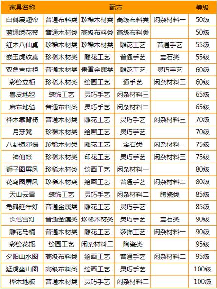 叮当猫的技能(叮当猫有哪些技能)-第2张图片-文史 叮当猫的技能(叮当猫有哪些技能)-第2张图片-文史