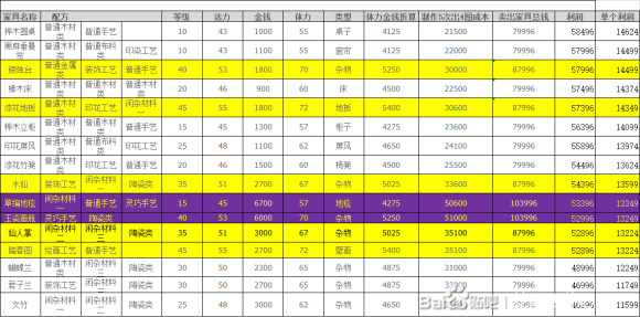 叮当猫的技能(叮当猫有哪些技能)-第4张图片-文史 叮当猫的技能(叮当猫有哪些技能)-第4张图片-文史