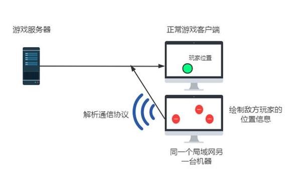 守望先锋辅助怎么获得(守望先锋辅助怎么玩)-第4张图片-文史 守望先锋辅助怎么获得(守望先锋辅助怎么玩)-第4张图片-文史