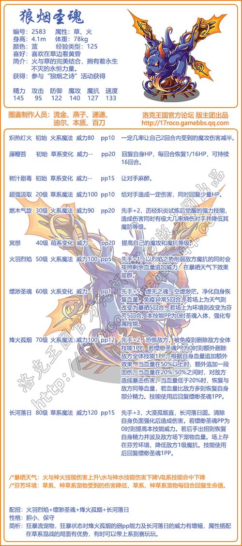 洛克王国狼烟之魂在哪抓(洛克王国草原狼王)-第2张图片-文史 洛克王国狼烟之魂在哪抓(洛克王国草原狼王)-第2张图片-文史