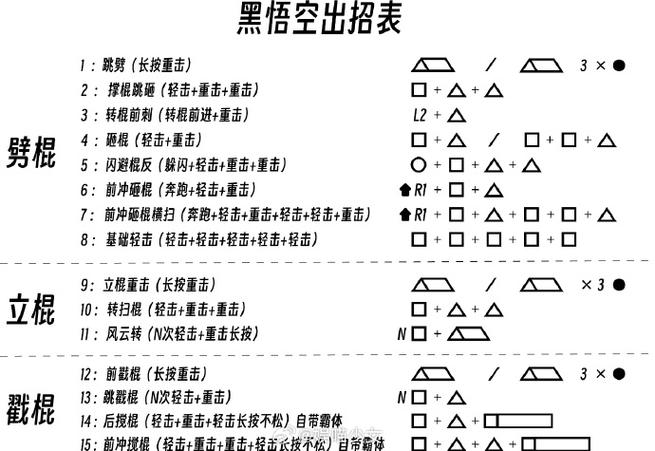 猎天使魔女技能表(猎天使魔女招式详解)-第4张图片-文史 猎天使魔女技能表(猎天使魔女招式详解)-第4张图片-文史