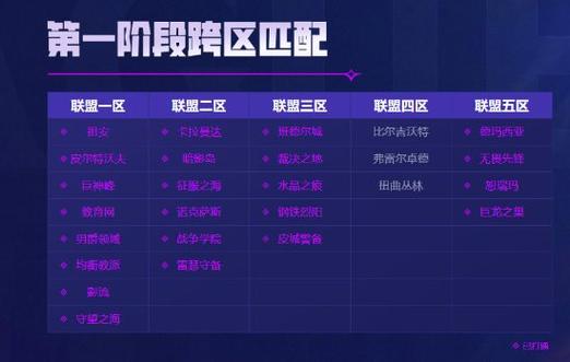 英雄联盟名字怎么改,英雄联盟名字怎么改成一样的-第6张图片-文史 英雄联盟名字怎么改,英雄联盟名字怎么改成一样的-第6张图片-文史
