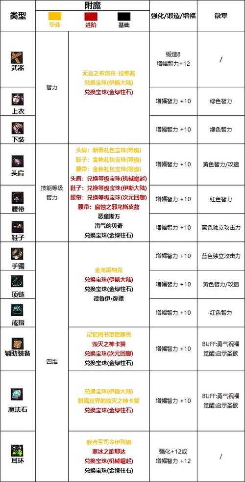 dnf二级称号有哪些,dnf二级称号有哪些属性-第4张图片-文史 dnf二级称号有哪些,dnf二级称号有哪些属性-第4张图片-文史