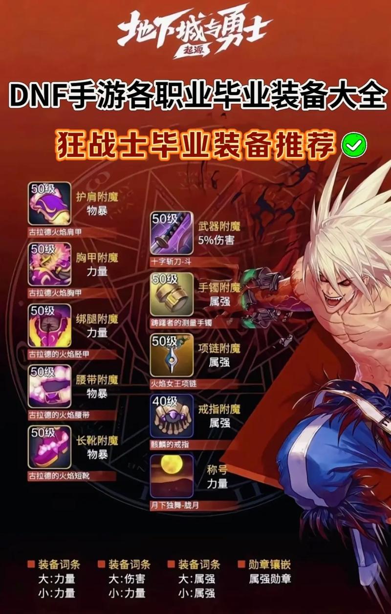 dnf缔造者武器用什么,dnf缔造者100级毕业武器-第6张图片-文史 dnf缔造者武器用什么,dnf缔造者100级毕业武器-第6张图片-文史