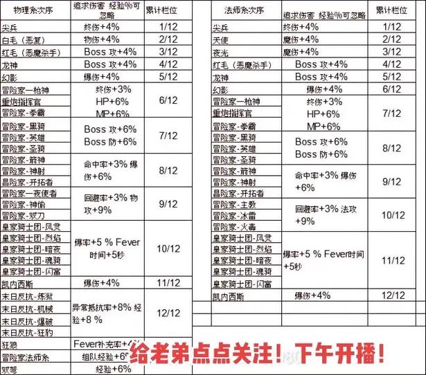 冒险岛夜行者技能加点,冒险岛夜行者技能展示-第2张图片-文史 冒险岛夜行者技能加点,冒险岛夜行者技能展示-第2张图片-文史