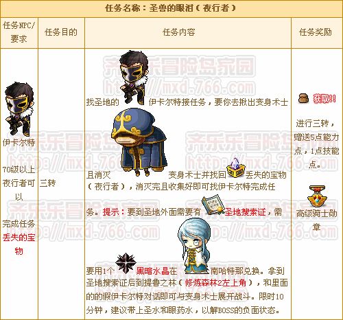冒险岛夜行者技能加点,冒险岛夜行者技能展示-第3张图片-文史 冒险岛夜行者技能加点,冒险岛夜行者技能展示-第3张图片-文史