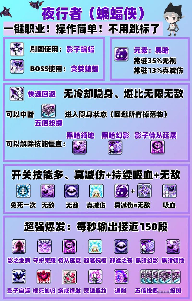 冒险岛夜行者技能加点,冒险岛夜行者技能展示-第4张图片-文史 冒险岛夜行者技能加点,冒险岛夜行者技能展示-第4张图片-文史