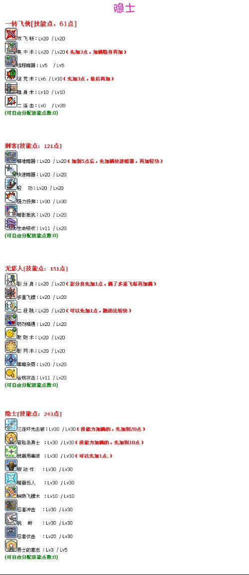 冒险岛夜行者技能加点,冒险岛夜行者技能展示-第6张图片-文史 冒险岛夜行者技能加点,冒险岛夜行者技能展示-第6张图片-文史