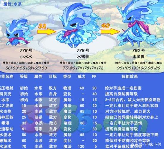 洛克王国水灵怎么进化成碧水灵兽,洛克王国水灵兽进化成碧水灵兽材料-第3张图片-文史 洛克王国水灵怎么进化成碧水灵兽,洛克王国水灵兽进化成碧水灵兽材料-第3张图片-文史
