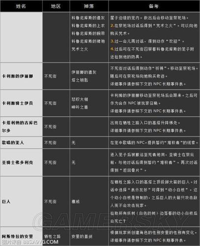 黑暗之魂3任务流程,黑暗之魂3npc任务-第3张图片-文史 黑暗之魂3任务流程,黑暗之魂3npc任务-第3张图片-文史