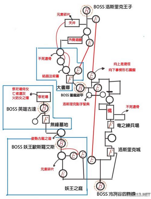 黑暗之魂3任务流程,黑暗之魂3npc任务-第4张图片-文史 黑暗之魂3任务流程,黑暗之魂3npc任务-第4张图片-文史