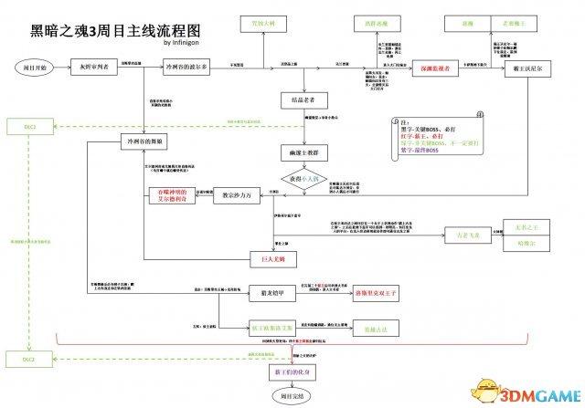 黑暗之魂3任务流程,黑暗之魂3npc任务-第6张图片-文史 黑暗之魂3任务流程,黑暗之魂3npc任务-第6张图片-文史