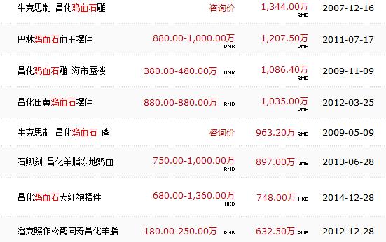 鸡血石多少钱一克,鸡血石多少钱一克?-第1张图片-文史 鸡血石多少钱一克,鸡血石多少钱一克?-第1张图片-文史