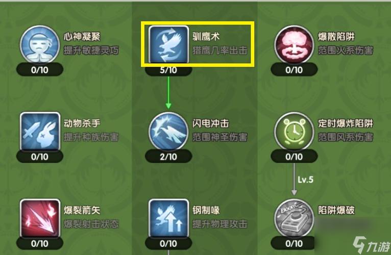 仙境传说ro猎人技能加点攻略,仙境传说roadl猎人技能加点-第4张图片-文史 仙境传说ro猎人技能加点攻略,仙境传说roadl猎人技能加点-第4张图片-文史