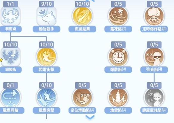 仙境传说ro猎人技能加点攻略,仙境传说roadl猎人技能加点-第6张图片-文史 仙境传说ro猎人技能加点攻略,仙境传说roadl猎人技能加点-第6张图片-文史