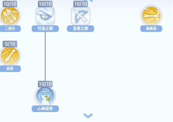 仙境传说ro猎人技能加点攻略,仙境传说roadl猎人技能加点-第7张图片-文史 仙境传说ro猎人技能加点攻略,仙境传说roadl猎人技能加点-第7张图片-文史
