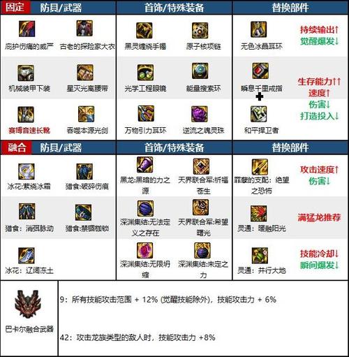 dnf新换装在哪,dnf换装在哪里获得-第8张图片-文史 dnf新换装在哪,dnf换装在哪里获得-第8张图片-文史