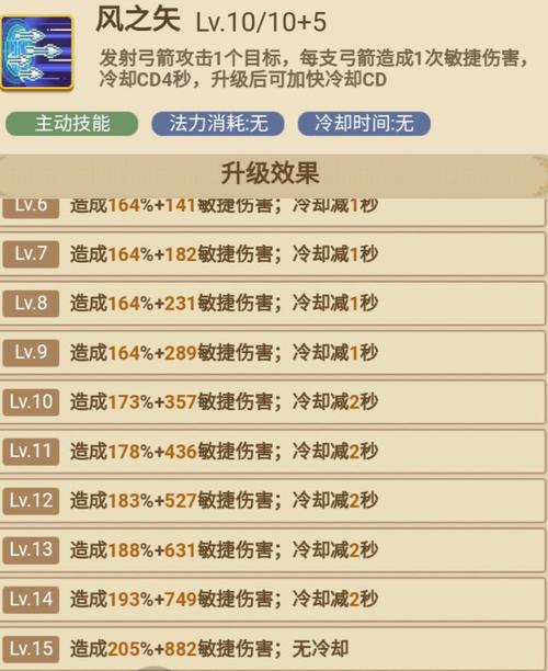 冒险岛弓箭手转职哪个职业好(冒险岛弓箭手可以转什么职业)-第7张图片-文史 冒险岛弓箭手转职哪个职业好(冒险岛弓箭手可以转什么职业)-第7张图片-文史