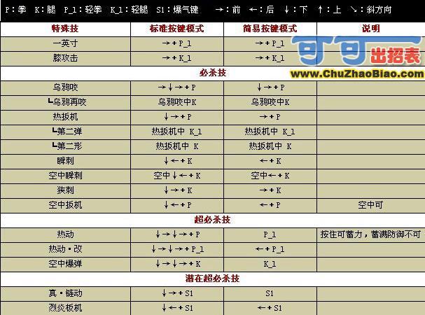 拳皇k如何打出连招(拳皇k的大招怎么放)-第2张图片-文史 拳皇k如何打出连招(拳皇k的大招怎么放)-第2张图片-文史