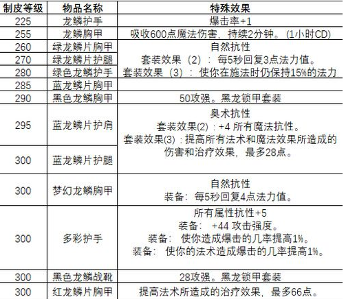 魔兽世界怎么提升制皮等级,魔兽世界制皮1375升级攻略-第3张图片-文史 魔兽世界怎么提升制皮等级,魔兽世界制皮1375升级攻略-第3张图片-文史