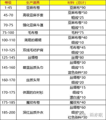 魔兽世界怎么提升制皮等级,魔兽世界制皮1375升级攻略-第7张图片-文史 魔兽世界怎么提升制皮等级,魔兽世界制皮1375升级攻略-第7张图片-文史