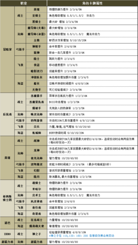 战神3技能表,战神3技能加点-第1张图片-文史 战神3技能表,战神3技能加点-第1张图片-文史