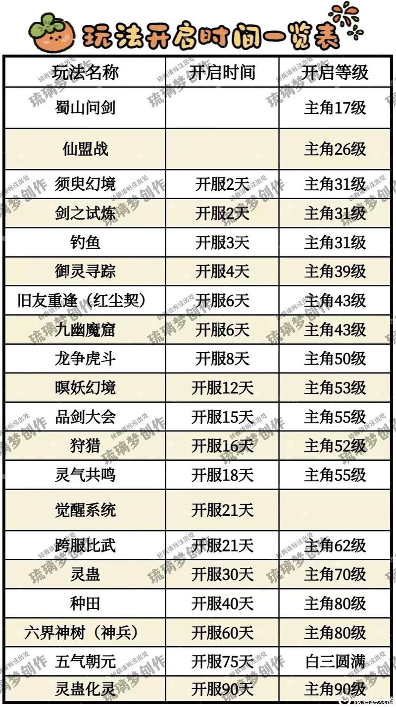 仙剑奇侠传1升级技能(仙剑奇侠传1技能伤害公式)-第7张图片-文史 仙剑奇侠传1升级技能(仙剑奇侠传1技能伤害公式)-第7张图片-文史