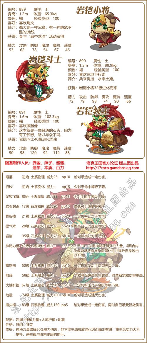 洛克王国火魔绝版了吗,洛克王国火魔绝版了吗?-第5张图片-文史 洛克王国火魔绝版了吗,洛克王国火魔绝版了吗?-第5张图片-文史