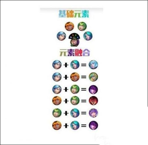 lol大元素使多少钱,lol大元素使有几种形态