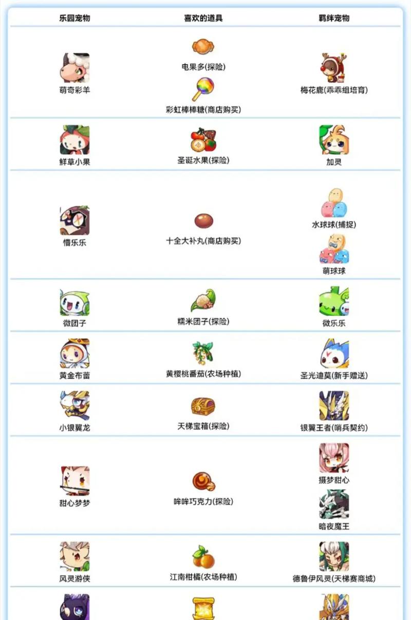 洛克王国开心豆怎么弄,洛克王国开心豆怎么弄的-第3张图片-文史 洛克王国开心豆怎么弄,洛克王国开心豆怎么弄的-第3张图片-文史