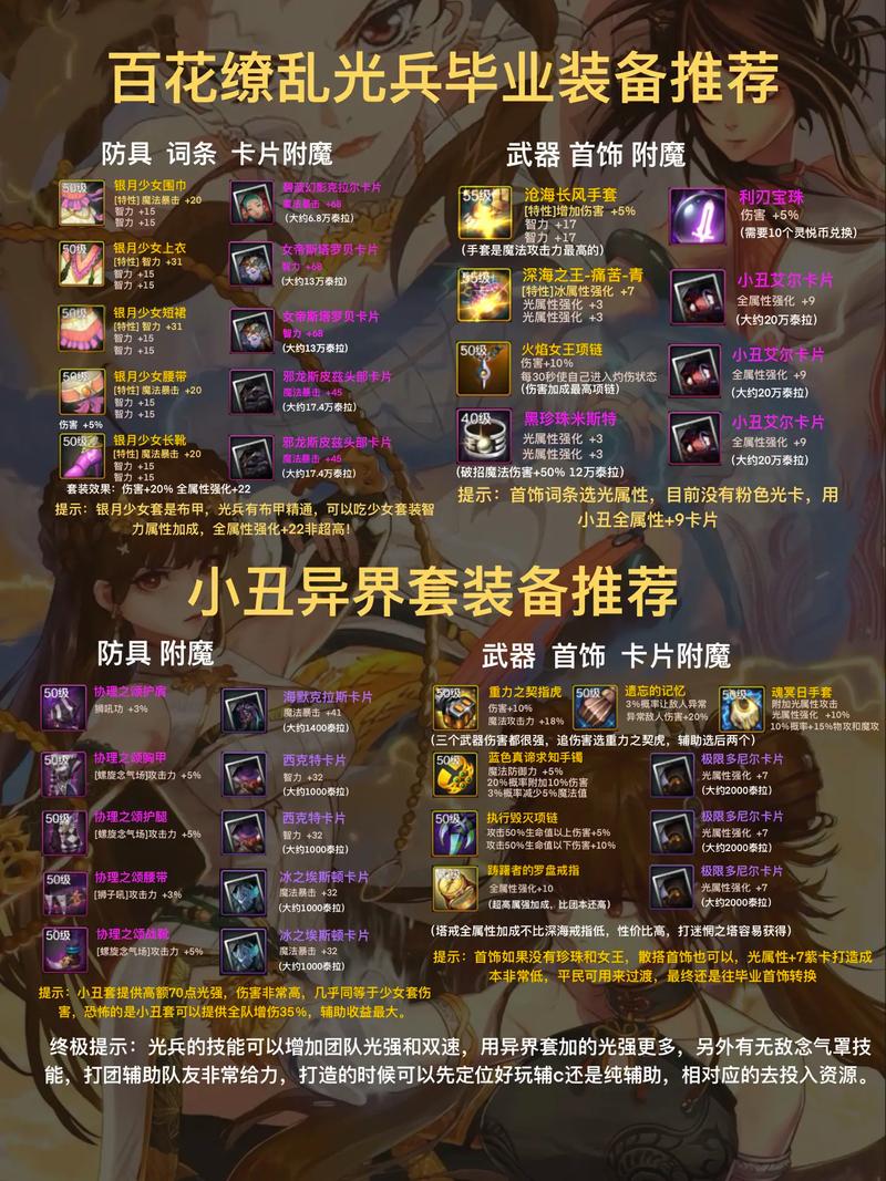 dnf女气功三觉技能加点,dnf女气功三觉技能数据-第4张图片-文史 dnf女气功三觉技能加点,dnf女气功三觉技能数据-第4张图片-文史