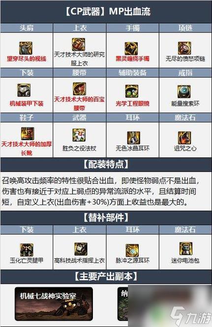 dnf召唤师怎么打造伤害高,dnf召唤师怎么打造伤害高一点-第6张图片-文史 dnf召唤师怎么打造伤害高,dnf召唤师怎么打造伤害高一点-第6张图片-文史