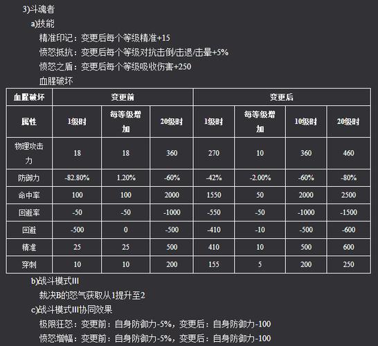 惊天动地各职业技能展示,惊天动地哪个职业过副本厉害-第2张图片-文史 惊天动地各职业技能展示,惊天动地哪个职业过副本厉害-第2张图片-文史