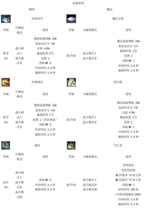 惊天动地各职业技能展示,惊天动地哪个职业过副本厉害-第4张图片-文史 惊天动地各职业技能展示,惊天动地哪个职业过副本厉害-第4张图片-文史