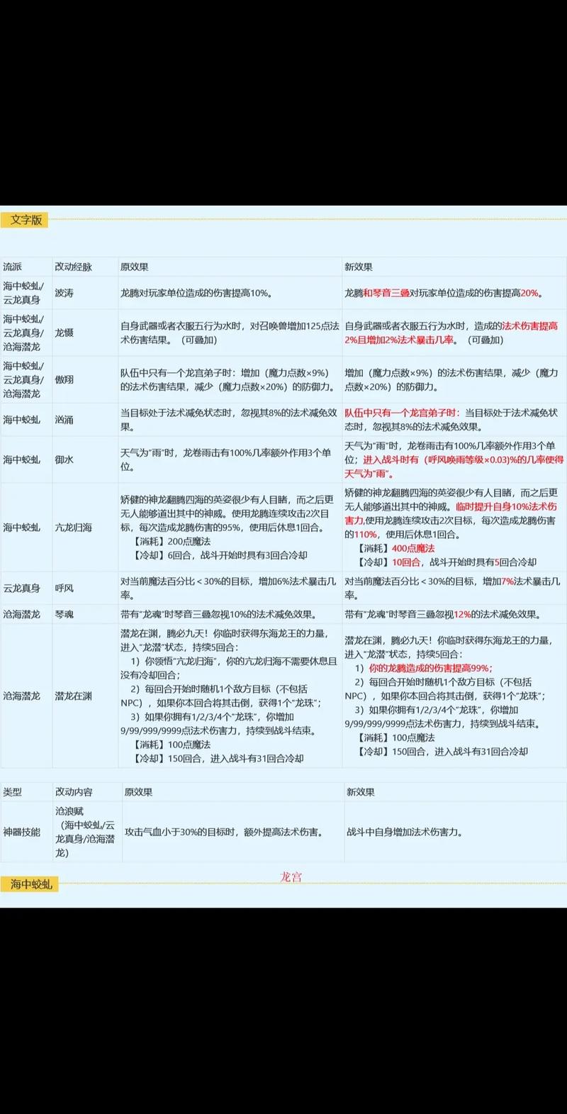 梦幻西游有哪些门派(梦幻西游哪些门派秒7)-第2张图片-文史 梦幻西游有哪些门派(梦幻西游哪些门派秒7)-第2张图片-文史