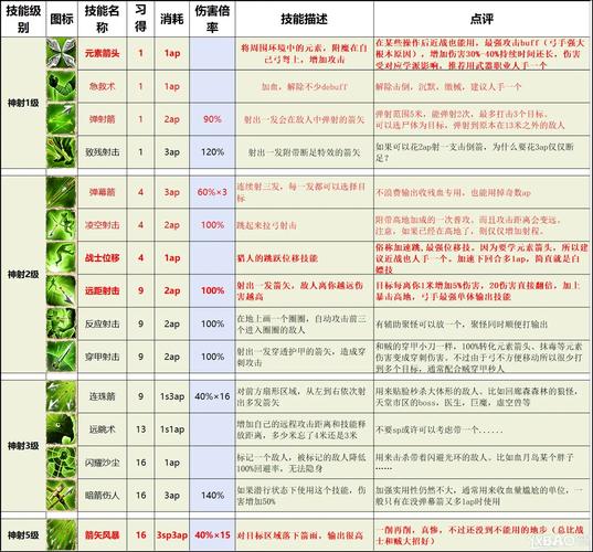 神界原罪2终极版技能（神界原罪2 技能）
