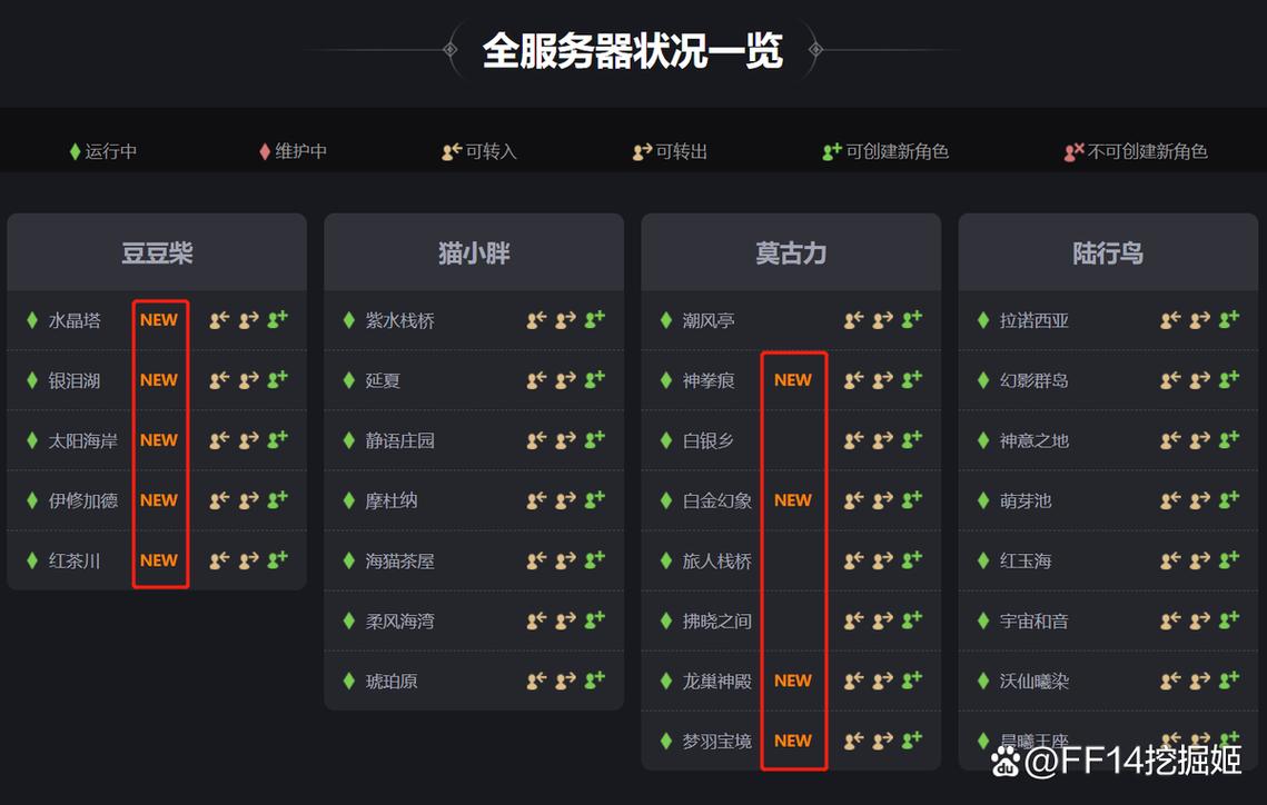 最终幻想14哪个区好,最终幻想14哪个大区-第3张图片-文史 最终幻想14哪个区好,最终幻想14哪个大区-第3张图片-文史