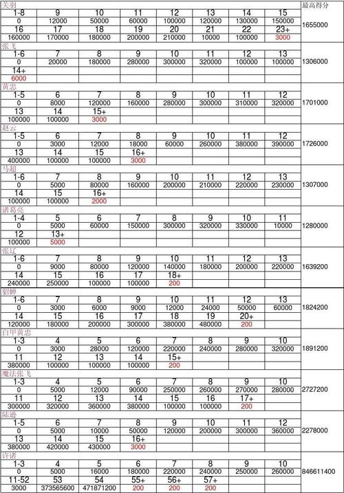 三国战记风云再起人物技能,三国战记风云再起出招表带图-第1张图片-文史 三国战记风云再起人物技能,三国战记风云再起出招表带图-第1张图片-文史