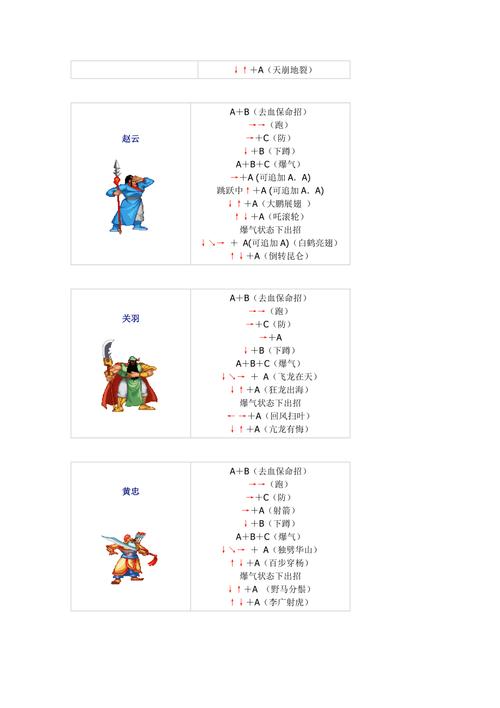 三国战记风云再起人物技能,三国战记风云再起出招表带图-第6张图片-文史 三国战记风云再起人物技能,三国战记风云再起出招表带图-第6张图片-文史